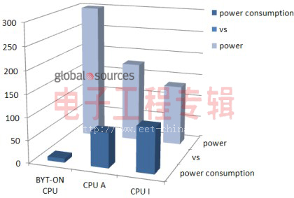 全球首款革命性石墨稀處理器問(wèn)世(電子工程專(zhuān)輯)